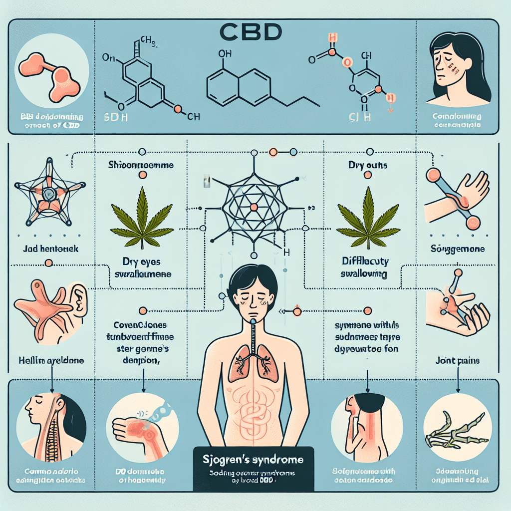 The Role of CBD in Managing Sjogren's Syndrome